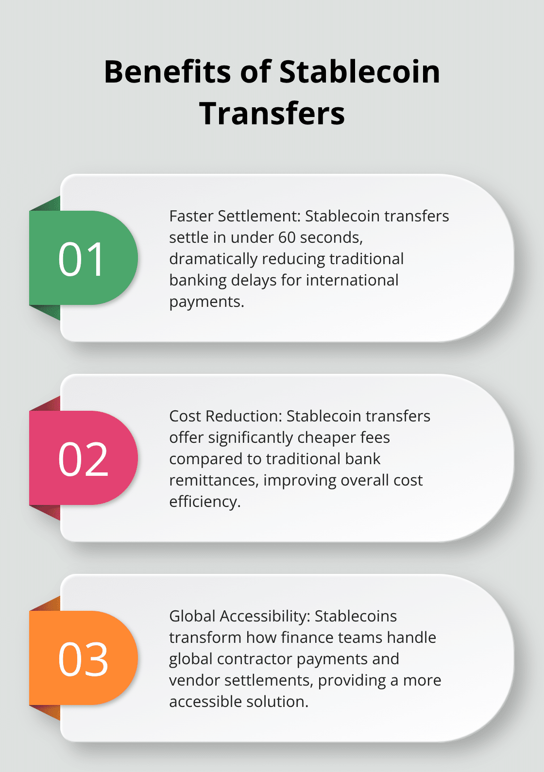 Ordered list chart highlighting three key benefits of stablecoin transfers for enterprise payments
