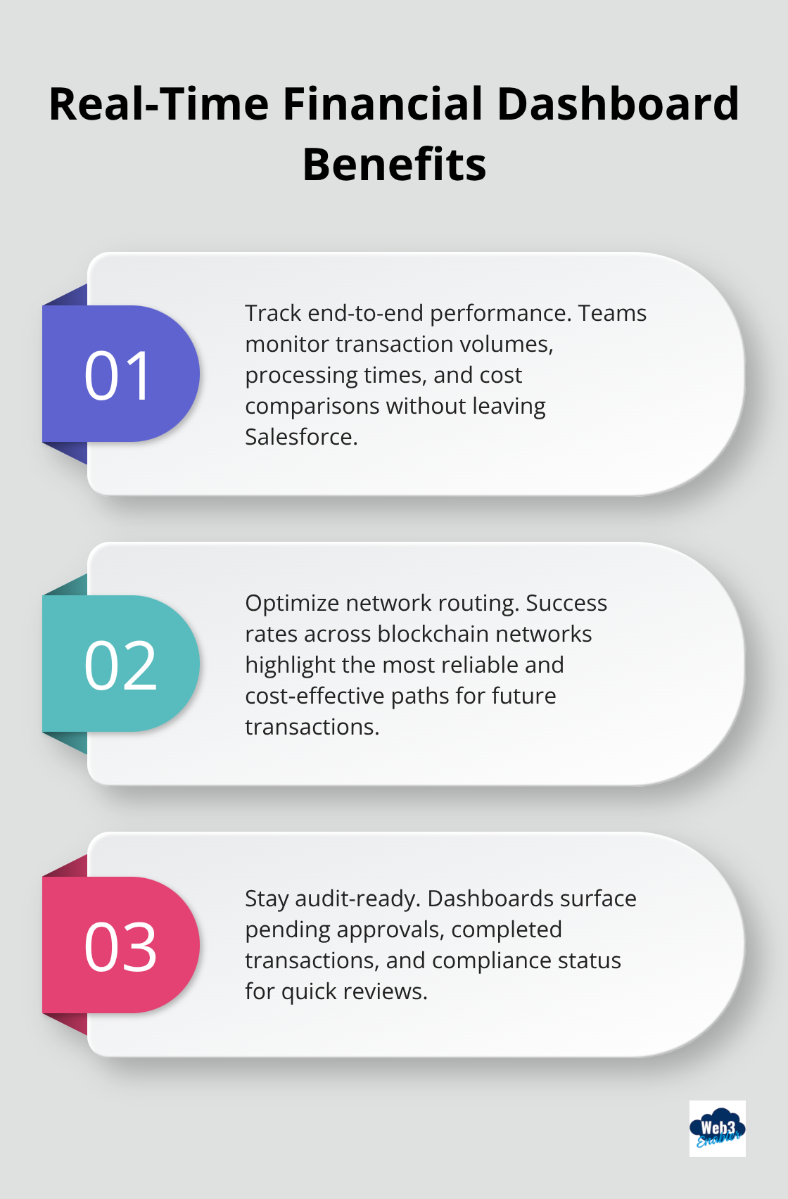 Three key benefits of real-time crypto payment dashboards in Salesforce.