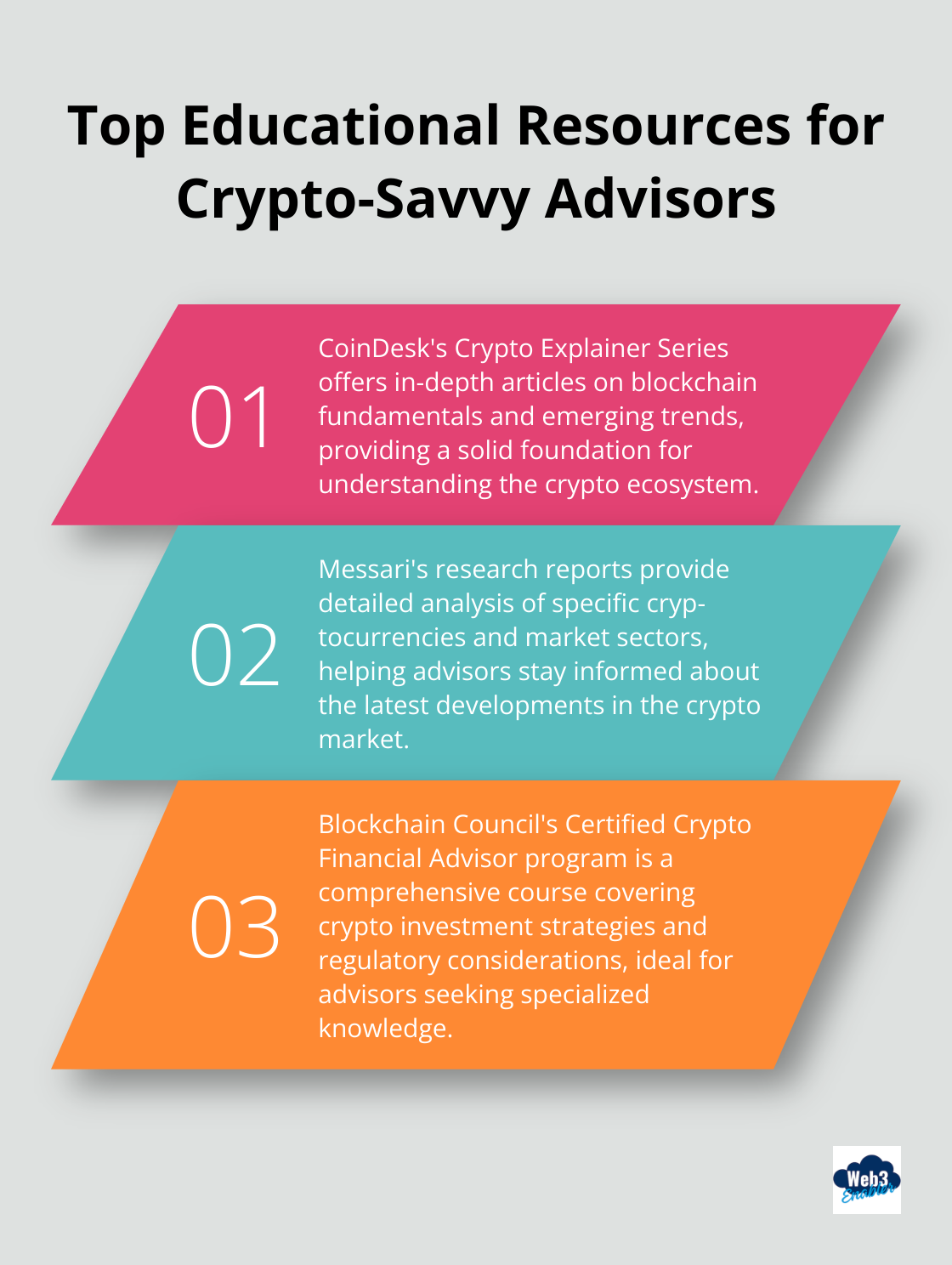 Ordered list of three recommended educational resources for financial advisors in the crypto space - Crypto wealth management