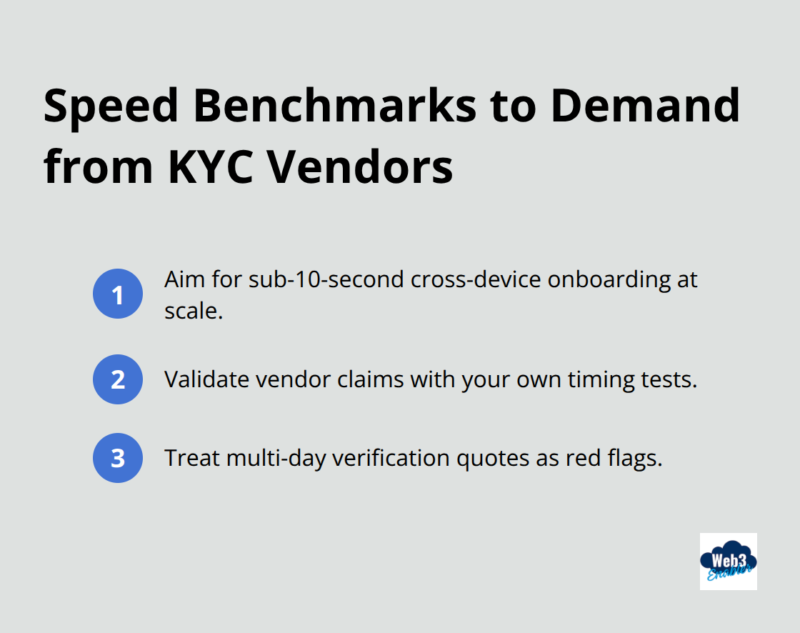 Practical speed standards for evaluating onboarding performance - cryptocurrency onboarding KYC