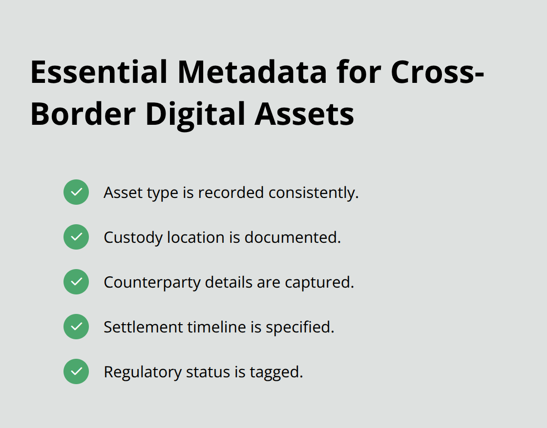 Checklist of required metadata fields for naming and tracking digital assets
