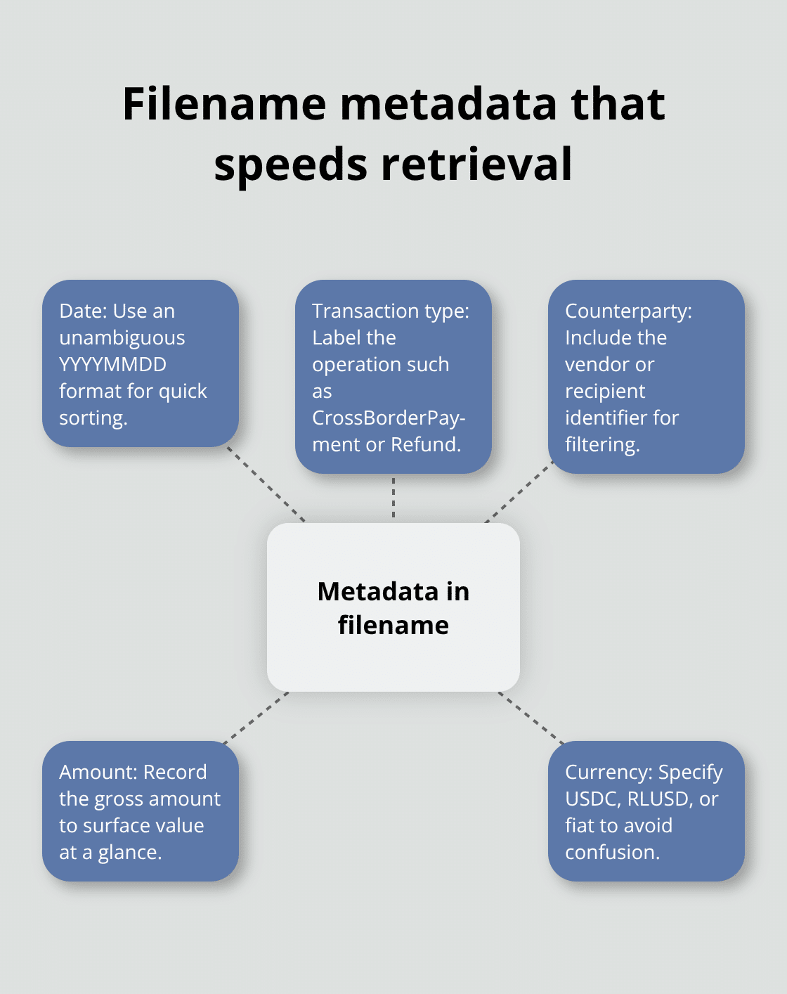 Core elements to include in payment file names - digital asset management tips