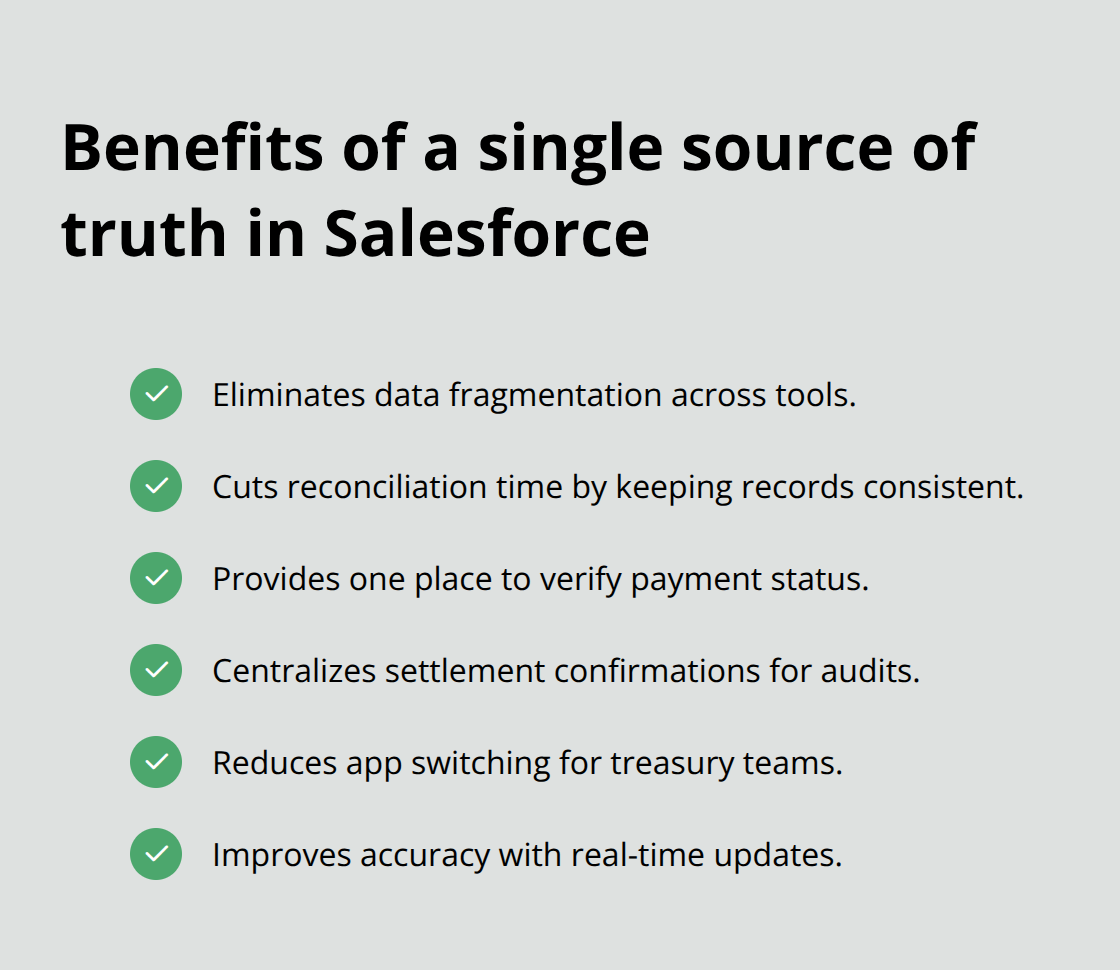 Why native integration reduces reconciliation work