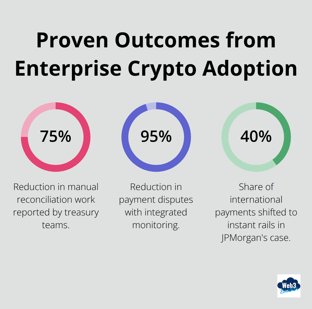 Percent improvements reported in the blog