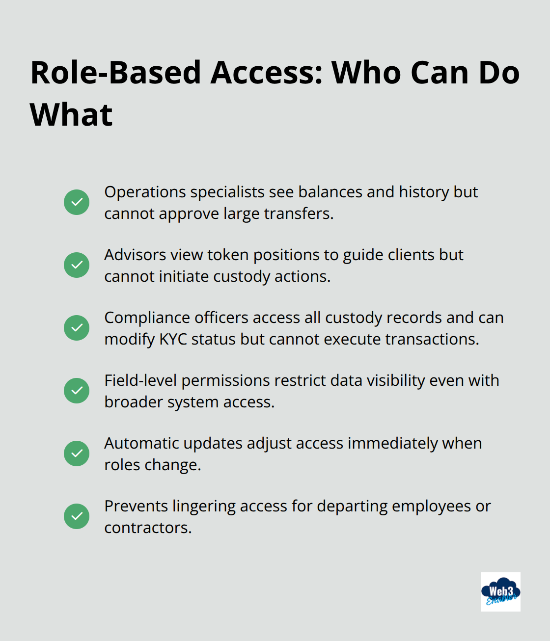 Checklist summarizing access permissions for operations, advisors, and compliance in Salesforce custody workflows. - digital assets financial services