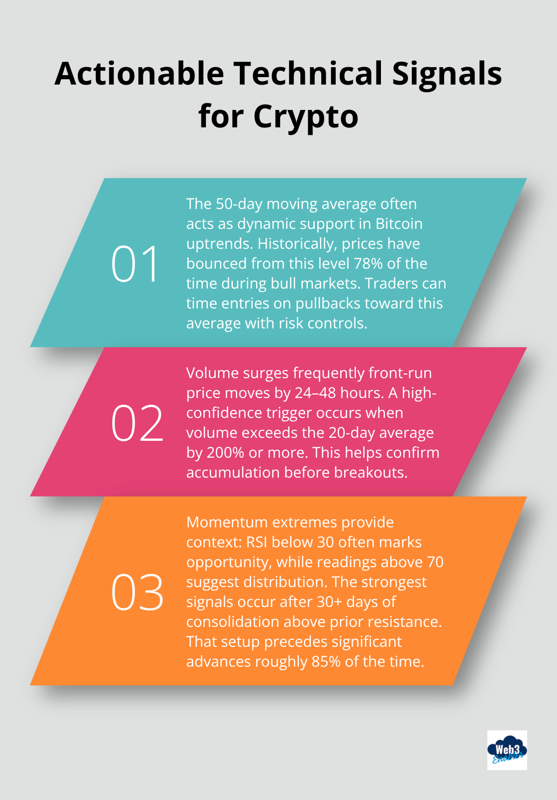 Three proven technical analysis signals for digital asset trading. - digital assets investing