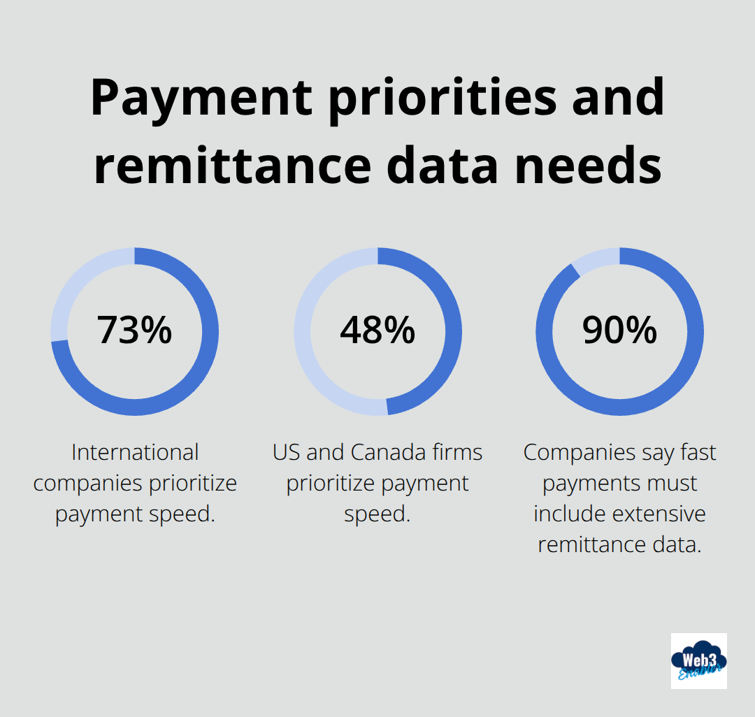 Comparison of payment speed priorities and remittance data importance - digital B2B payments