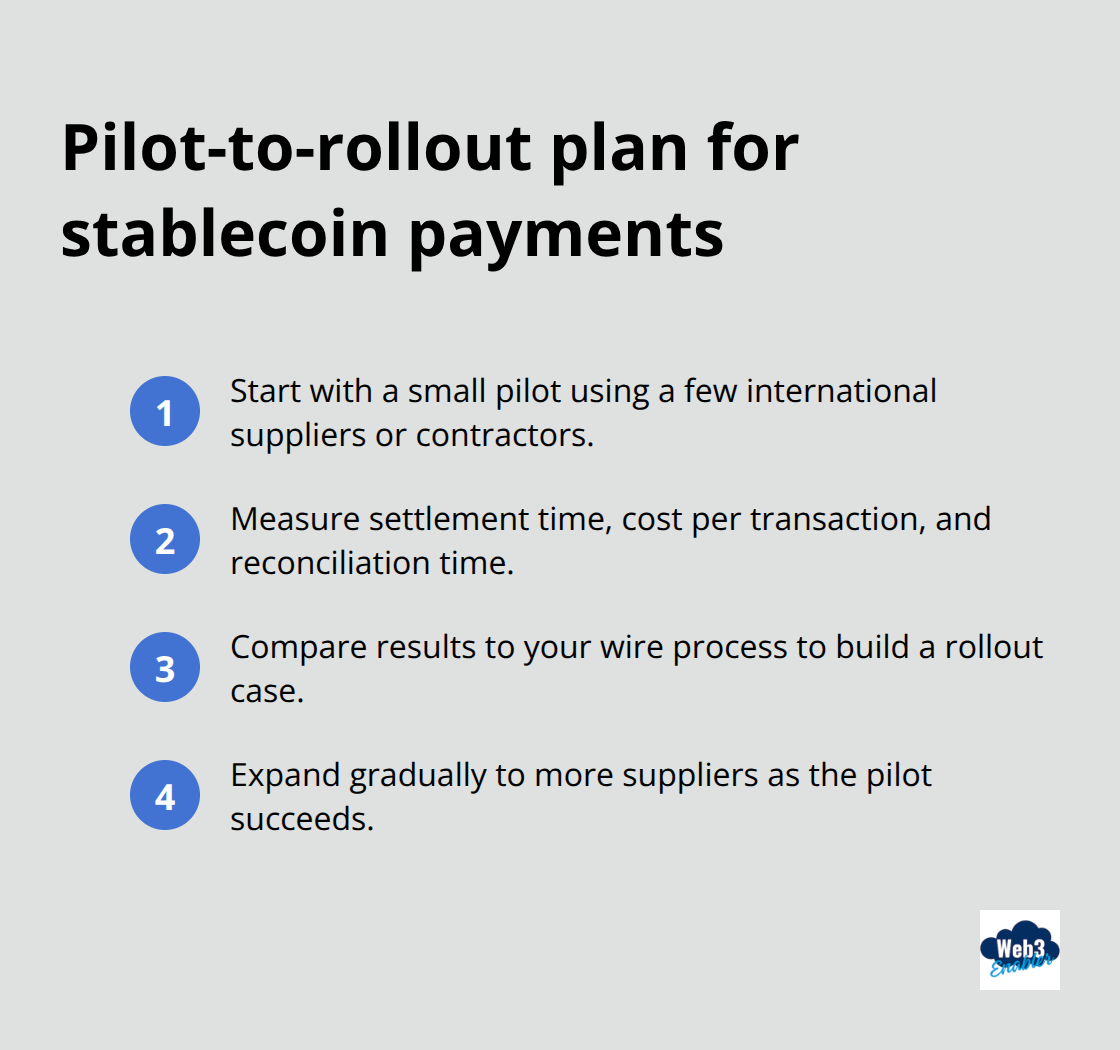 Compact step-by-step plan to pilot and expand stablecoin payments
