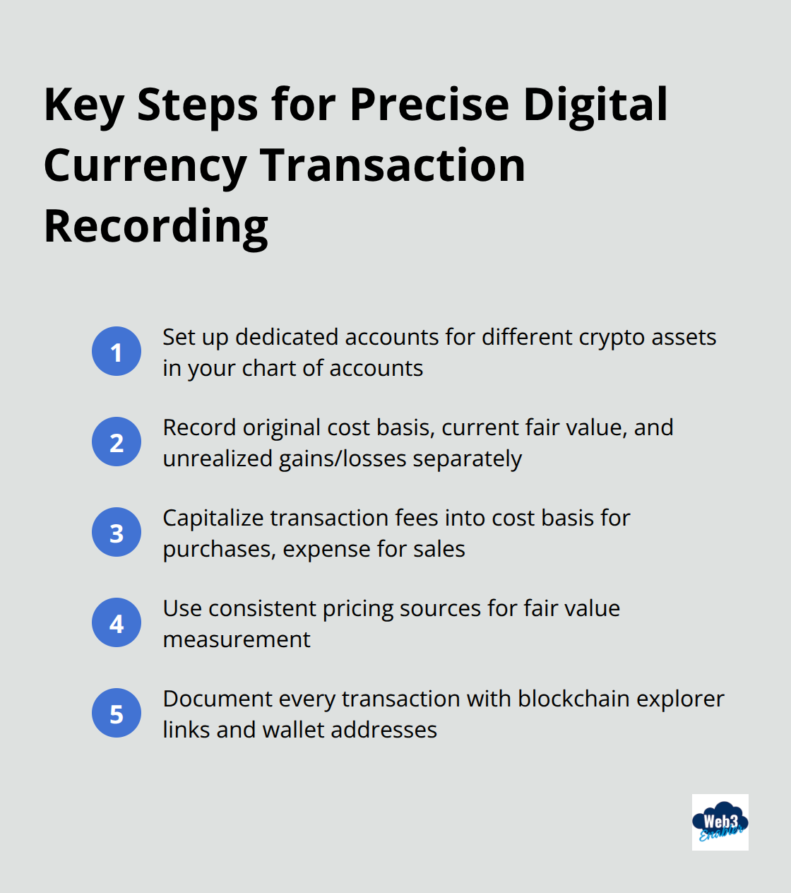 Ordered list chart showing key steps for accurate digital currency transaction recording