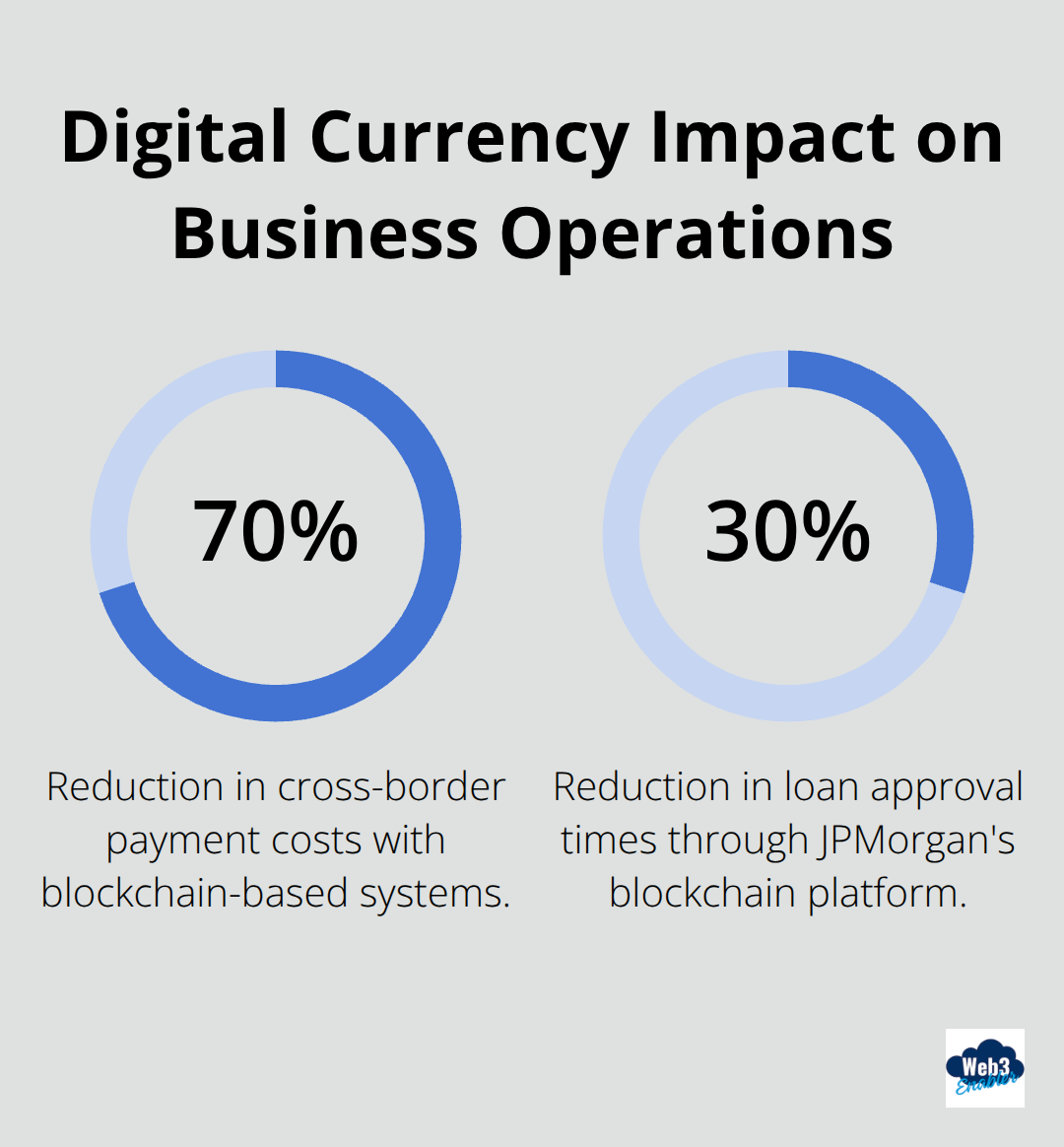 Percentage chart showing 70% reduction in cross-border payment costs and 30% reduction in loan approval times due to blockchain technology. - digital currency advantages and disadvantages