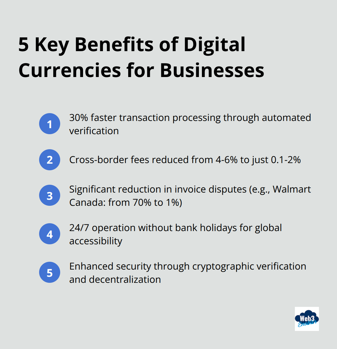 Ordered list chart showing five key benefits of digital currencies for businesses: faster transactions, lower fees, reduced disputes, global accessibility, and enhanced security.