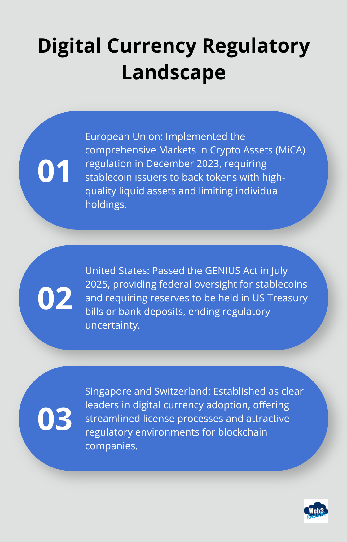Ordered list chart comparing regulatory approaches for digital currencies in the European Union, United States, and Singapore/Switzerland. - digital currency future