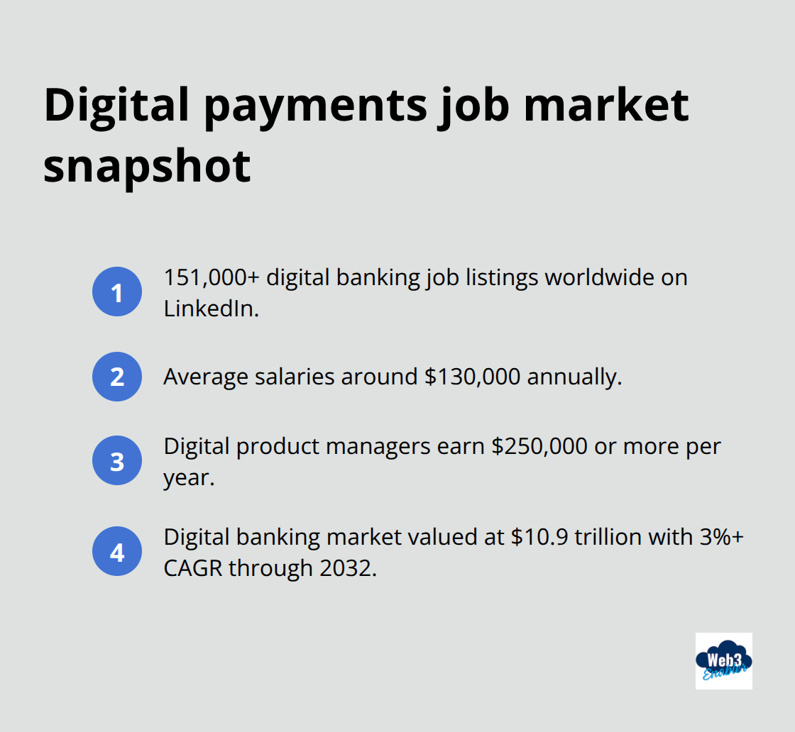 Key job market statistics for digital payments roles in the United States and worldwide.