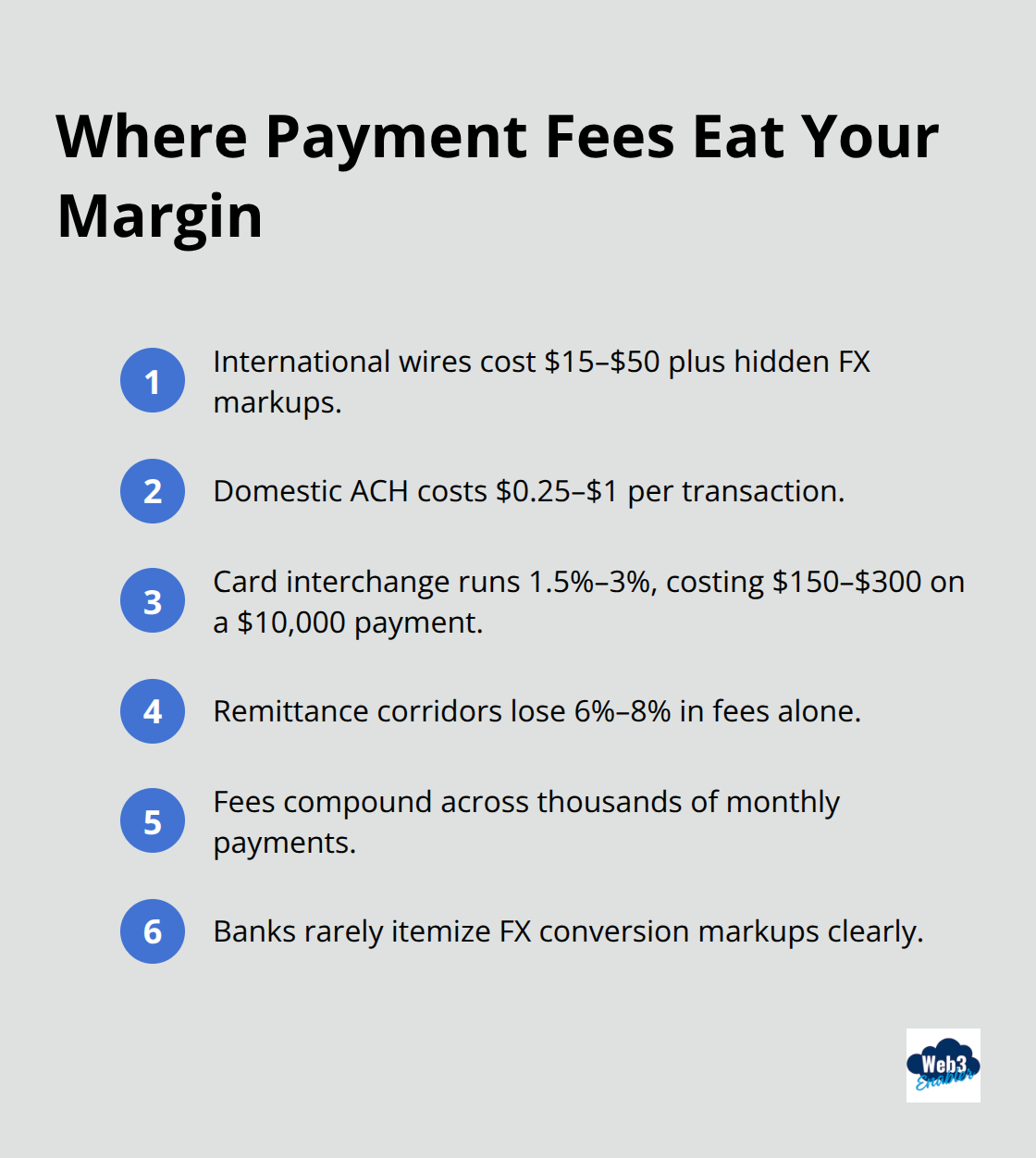 Compact list of fee drivers across wire, ACH, cards, and remittances - digital payments industry