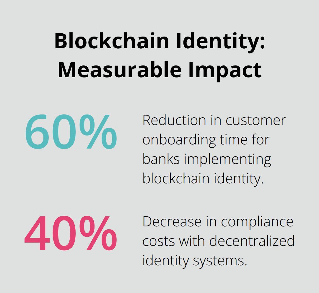 Chart showing percentage reductions from blockchain identity solutions in U.S. enterprises