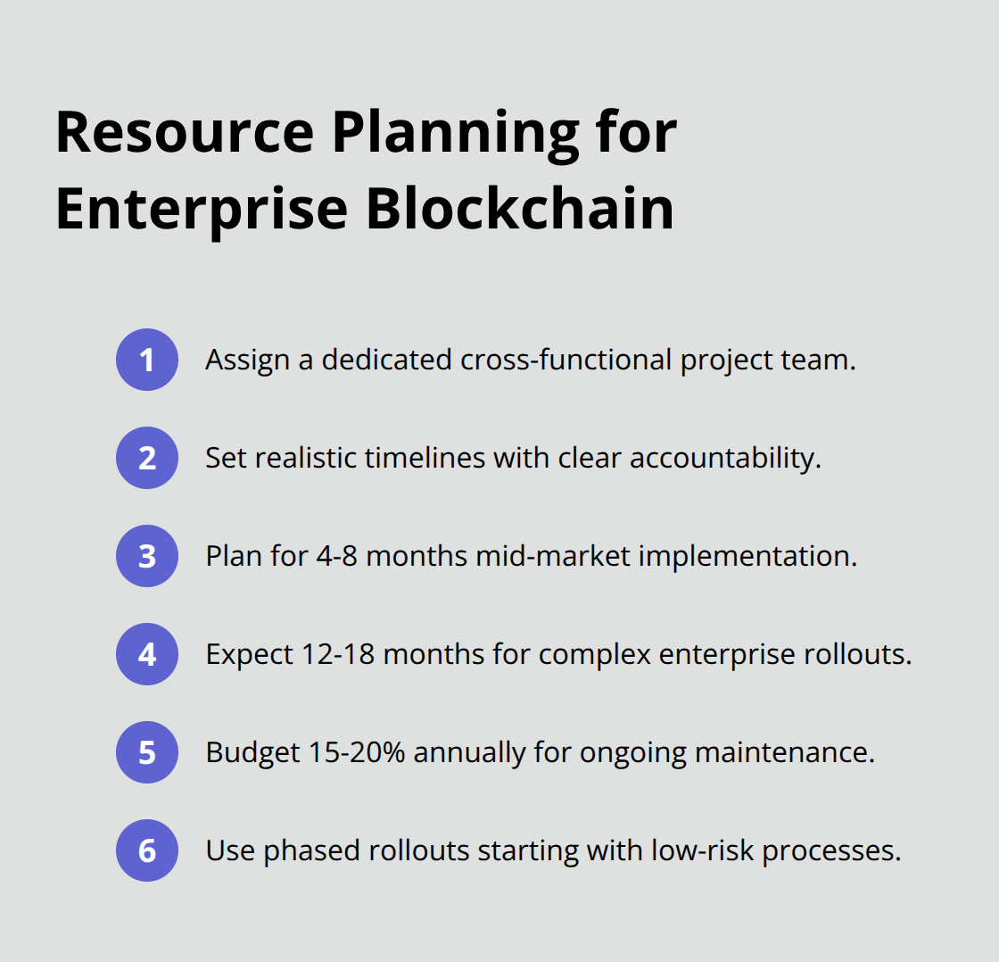 Compact checklist of blockchain implementation timelines and resource planning for U.S. businesses - Digital transformation
