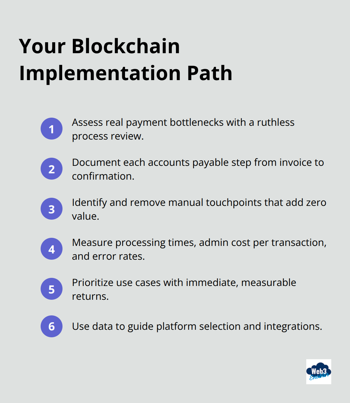 Compact checklist of steps to map and measure a blockchain implementation in finance.