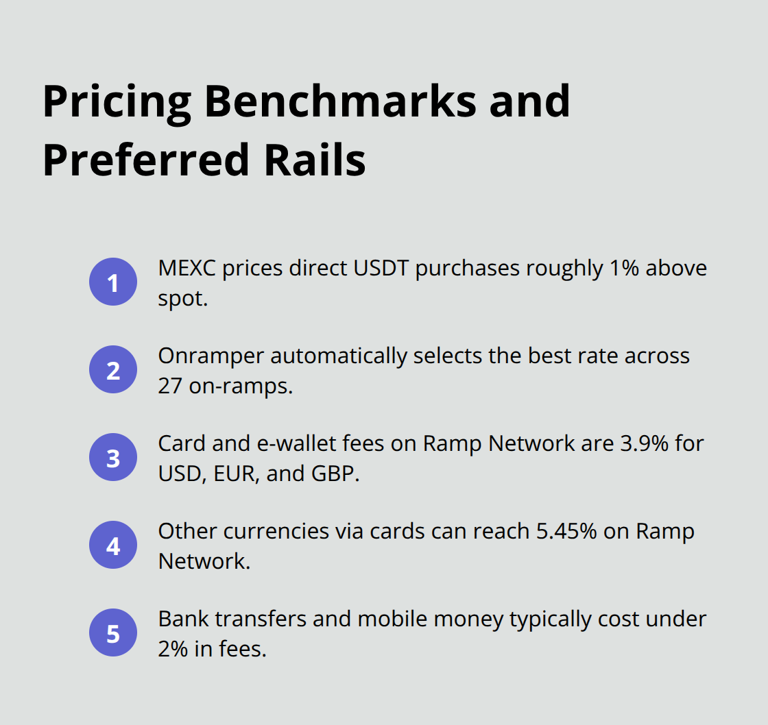 Compact list of stablecoin onramp pricing benchmarks and the lowest-cost payment rails in Africa. - fiat onramp africa