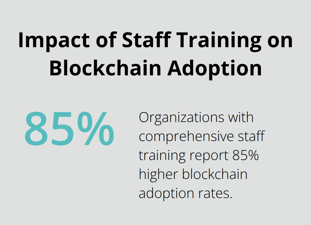Pie chart showing 85% higher adoption rates for organizations investing in comprehensive staff training for blockchain implementation - Financial innovation