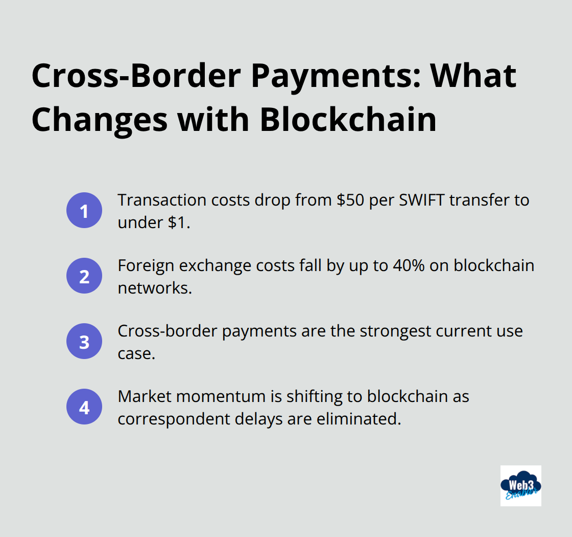 Compact list of key cross-border payment improvements with blockchain. - Financial Services Cloud blockchain
