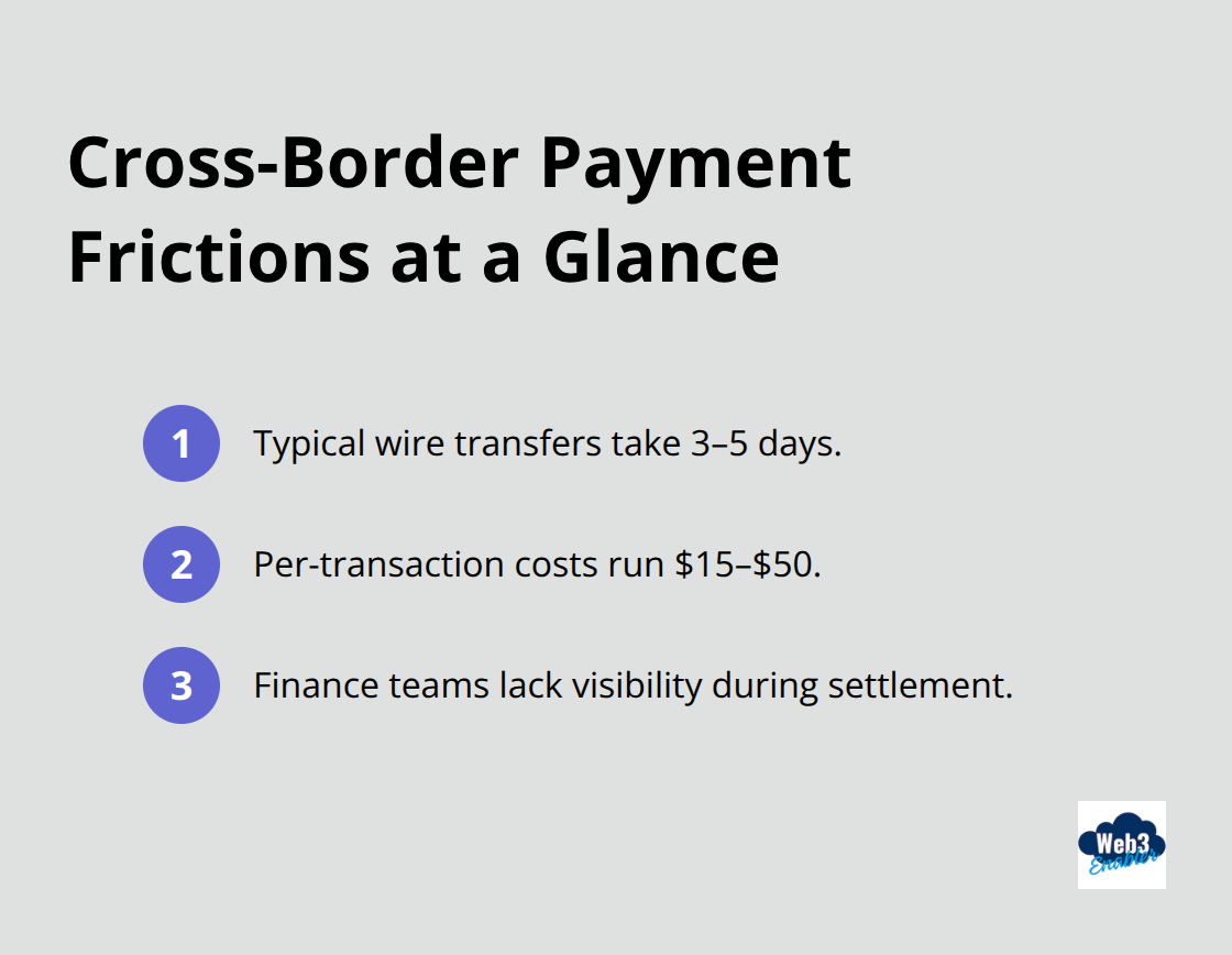 Key pain points in traditional cross-border payments: long settlement times, high fees, and low visibility. - framework for international engagement on digital assets