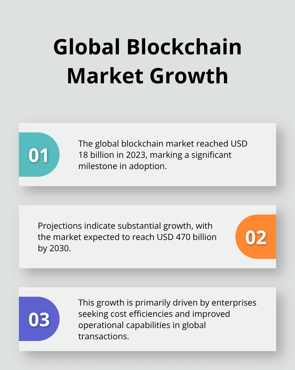 Ordered list chart showing the projected growth of the global blockchain market from 2023 to 2030