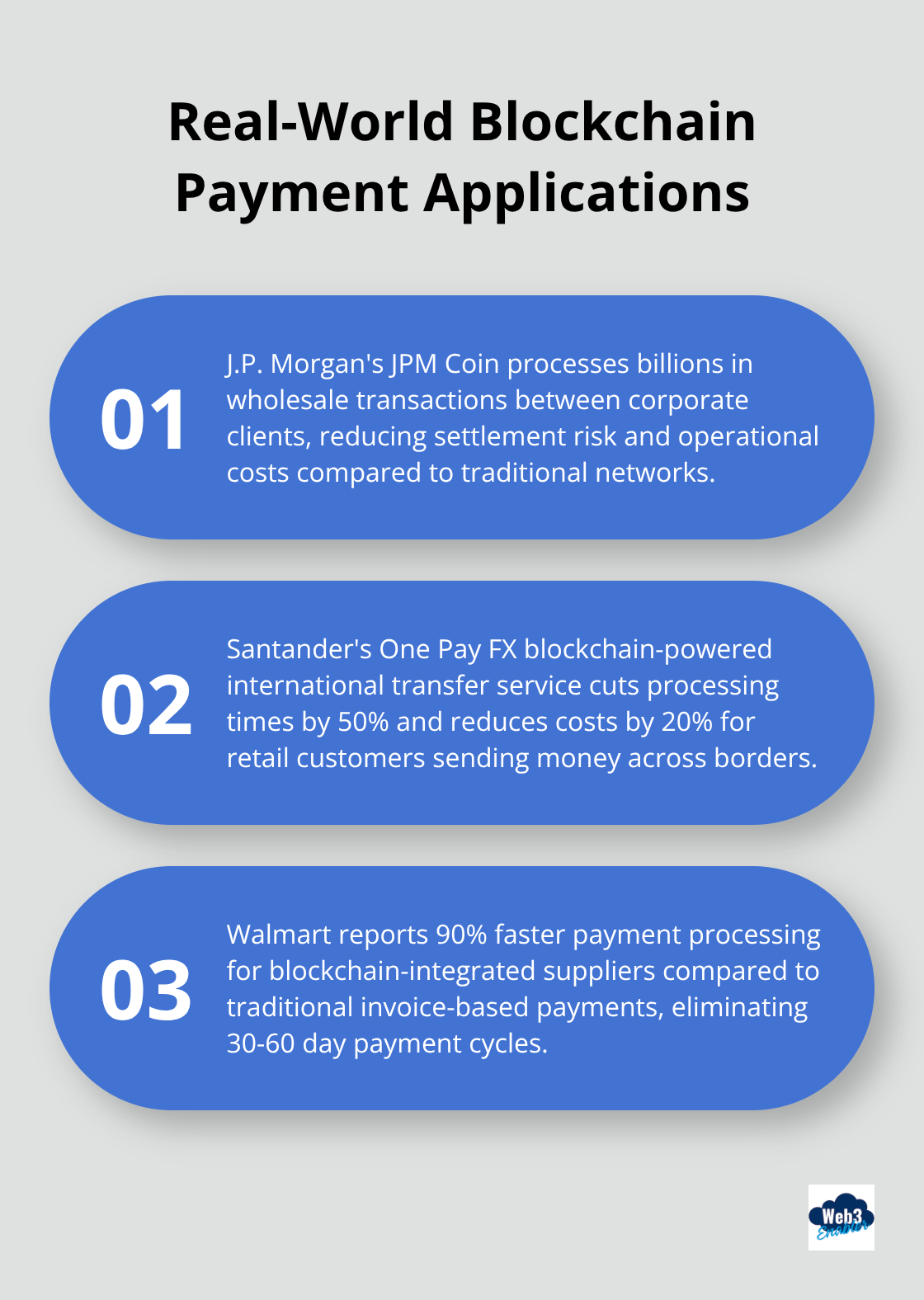 Ordered list chart showing three examples of companies using blockchain for payments, including Walmart's faster payment processing