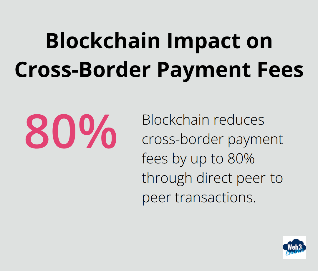 Chart showing 80% reduction in cross-border payment fees through blockchain technology