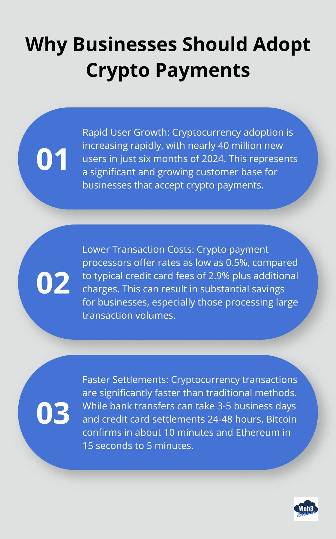 Chart listing three key reasons for businesses to adopt cryptocurrency payments: user growth, lower transaction costs, and faster settlements - how to accept crypto payments