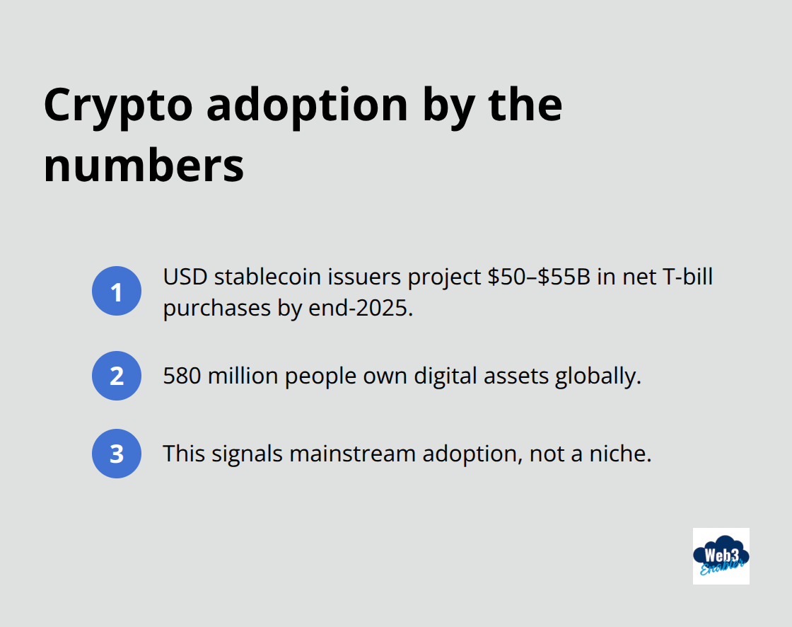 Key adoption stats that show crypto payments are mainstream - how to integrate crypto payments on website