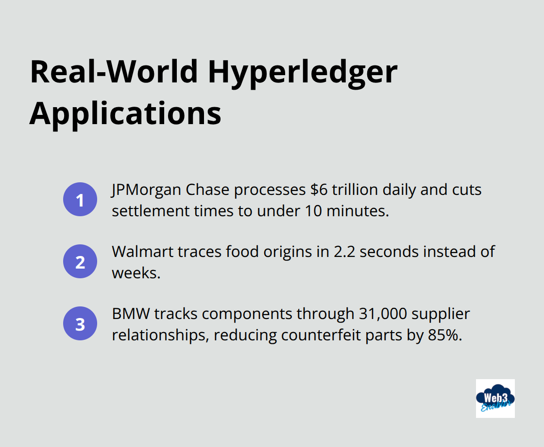 Ordered list of how JPMorgan Chase, Walmart, and BMW use Hyperledger technology - hyperledger blockchain for business