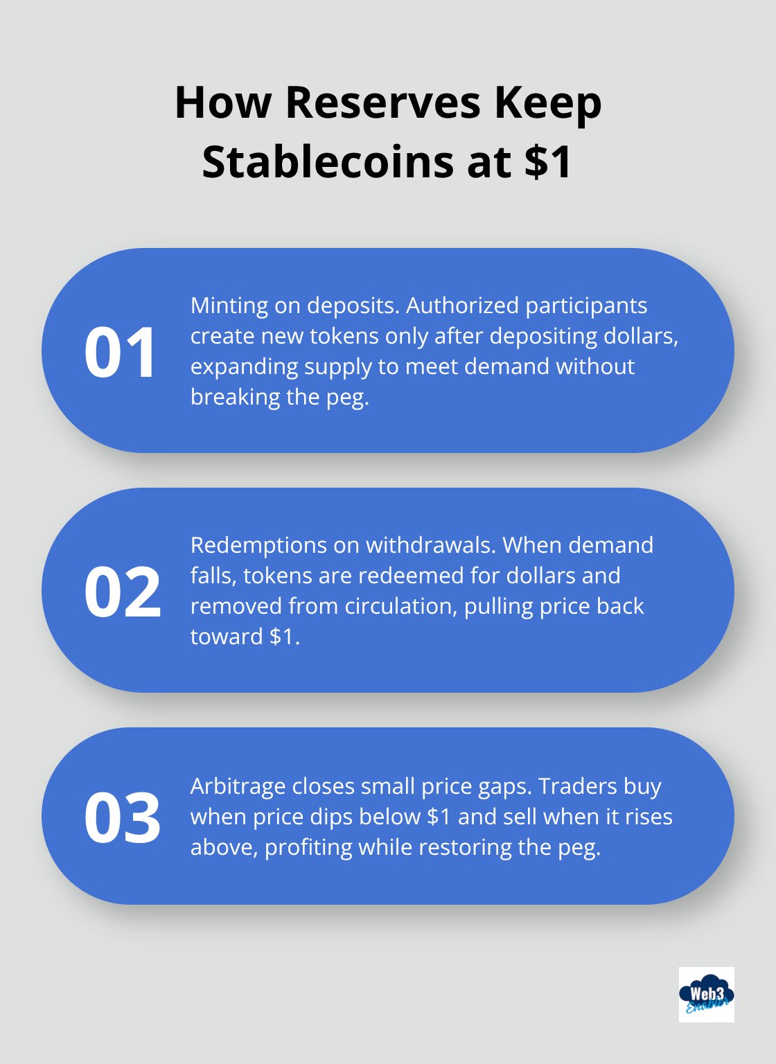 Three mechanisms that maintain stablecoin pegs