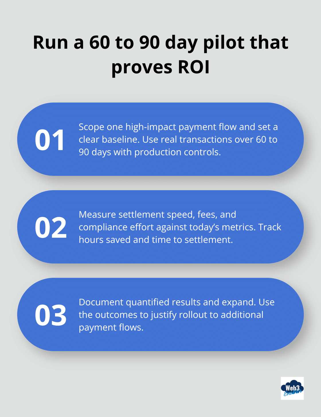 Three-step pilot plan for digital payment adoption - innovation in digital payments