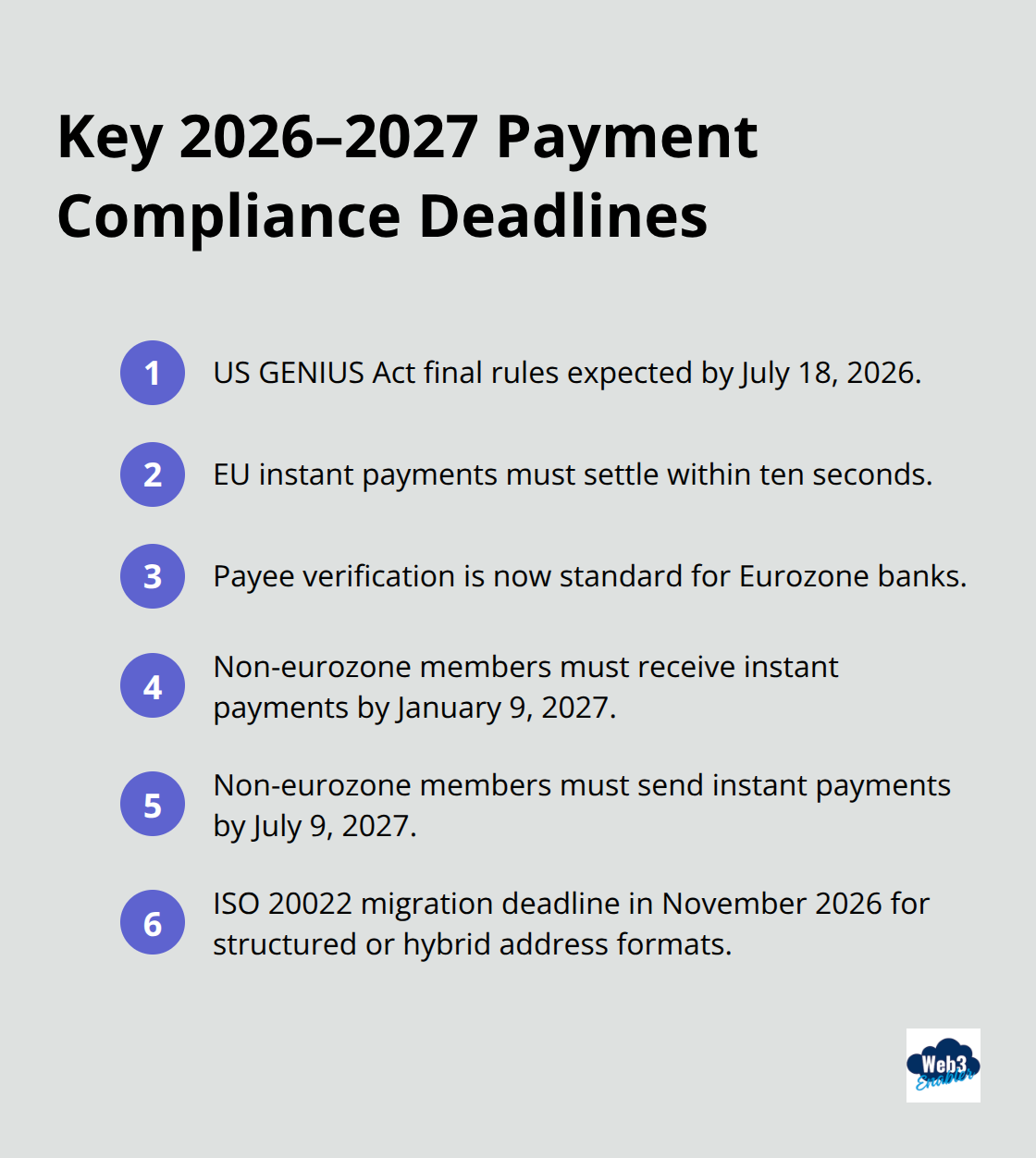 Timeline of major US and EU cross-border payment compliance milestones for 2026–2027. - international payments 2026