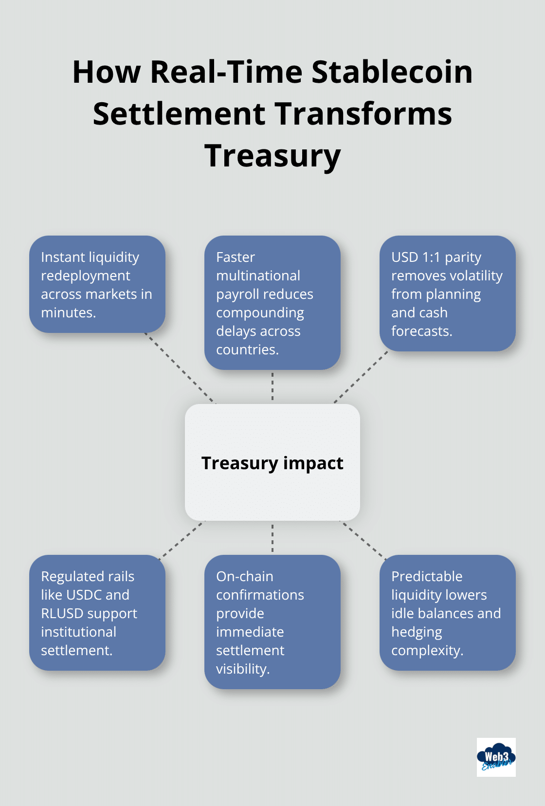 Treasury operations benefits of real-time stablecoin settlement for U.S. enterprises - international stablecoin payments
