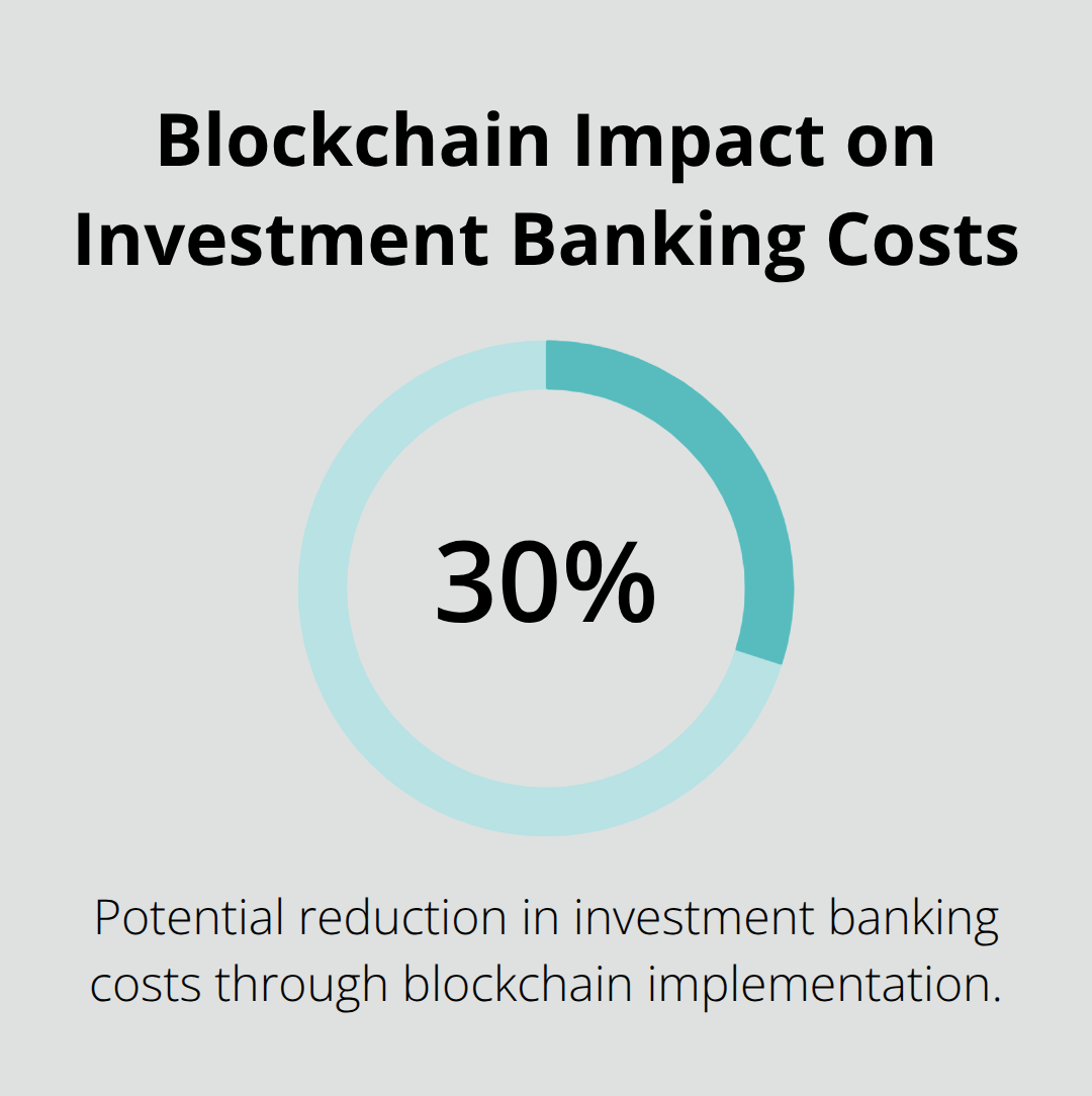 Bar chart showing blockchain could reduce investment banking costs by 30%