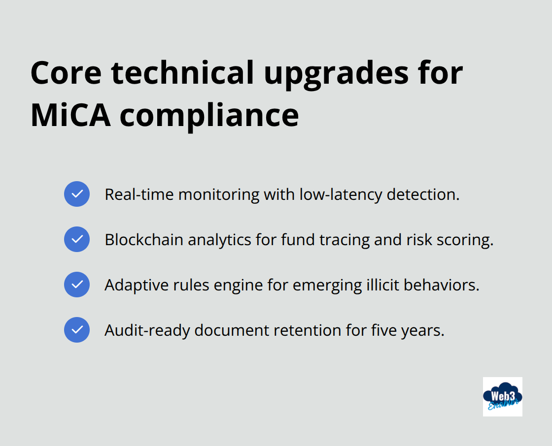 Checklist of required technical upgrades to meet MiCA standards - mica stablecoins