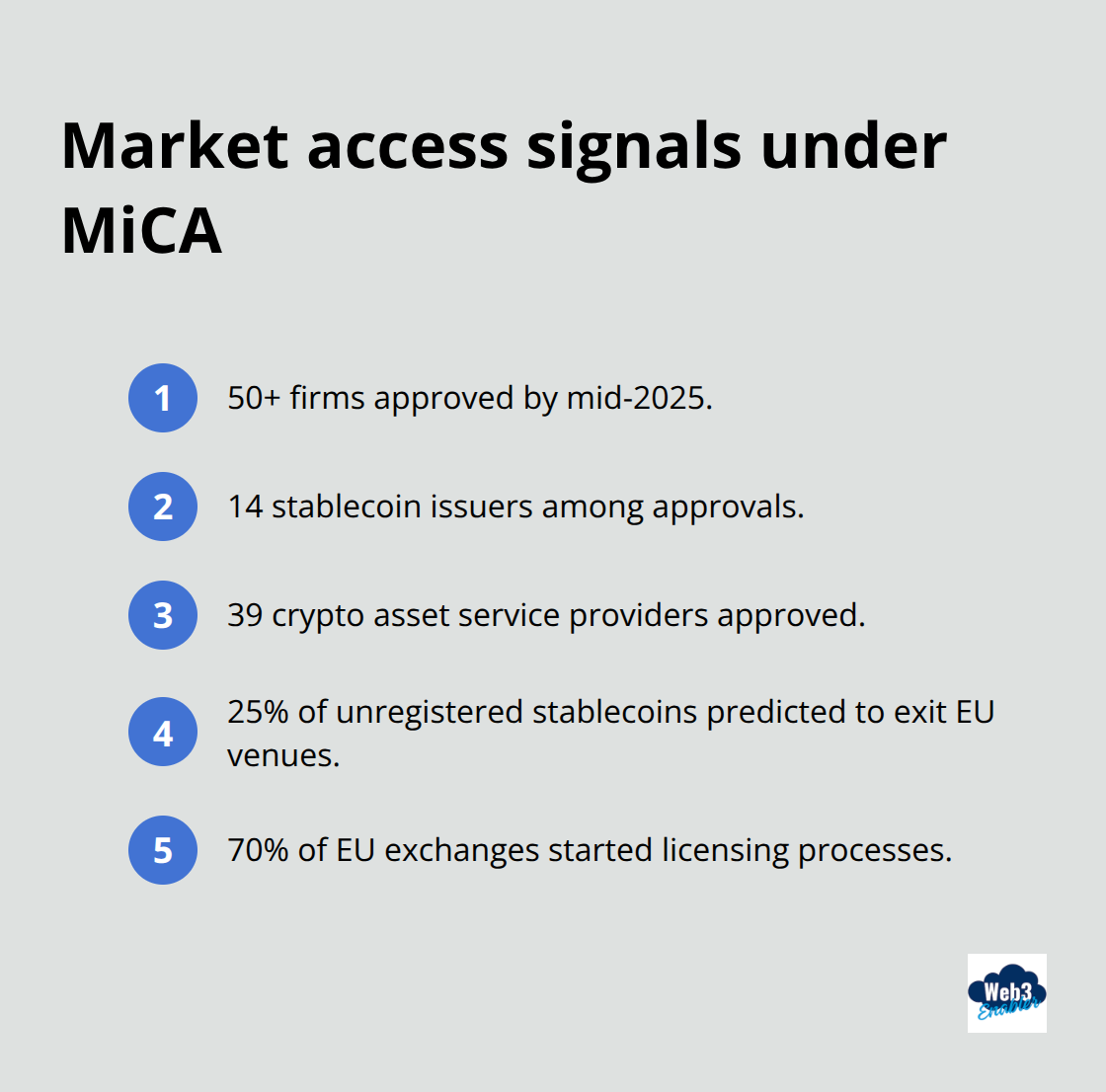 Key approval and licensing signals shaping EU market access under MiCA