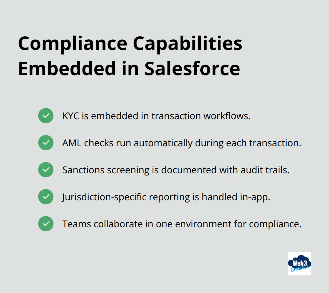 Checklist of built-in compliance features for stablecoin transactions - on ramp stablecoins Salesforce