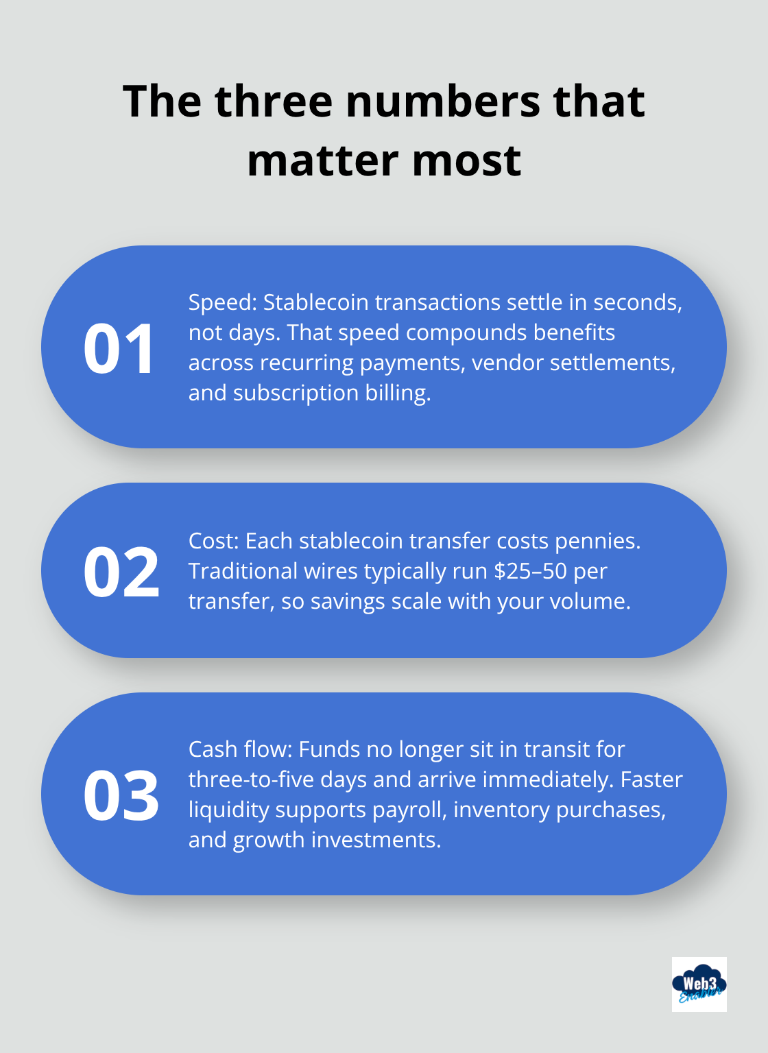 Three key factors: speed, cost, and cash flow for stablecoin payments