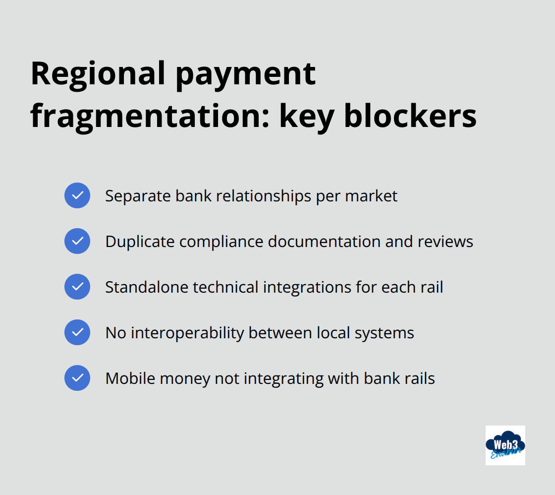 Checkmark list highlighting barriers created by regional payment monopolies - payment interoperability
