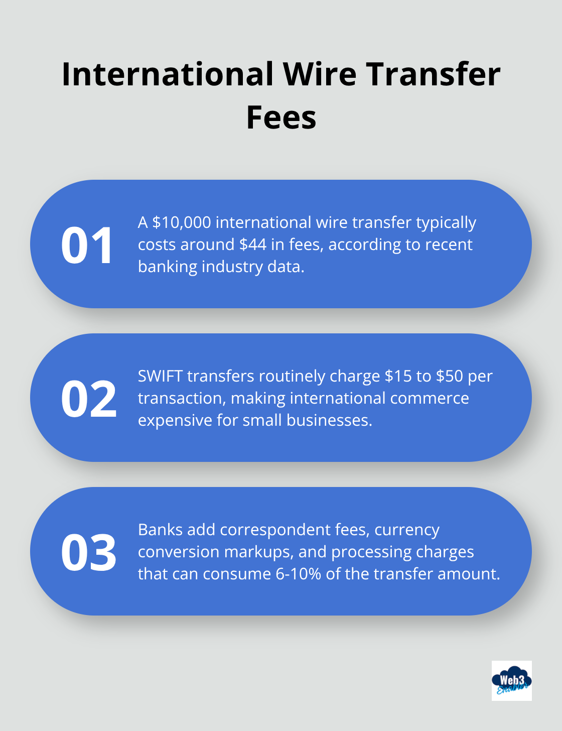 Ordered list chart showing three key points about international wire transfer fees. - Payment optimization