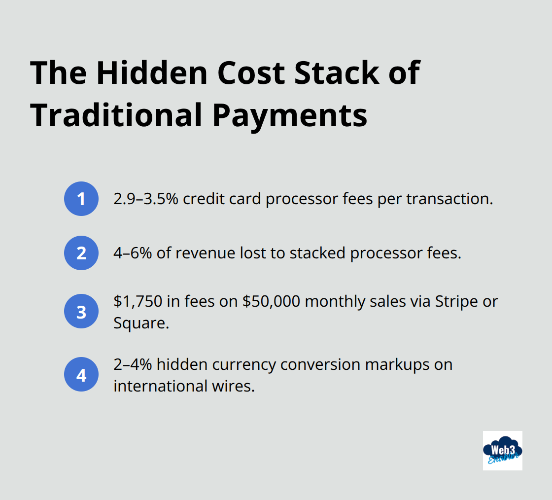 Compact list of core traditional payment fees and markups impacting U.S. businesses - payment rails