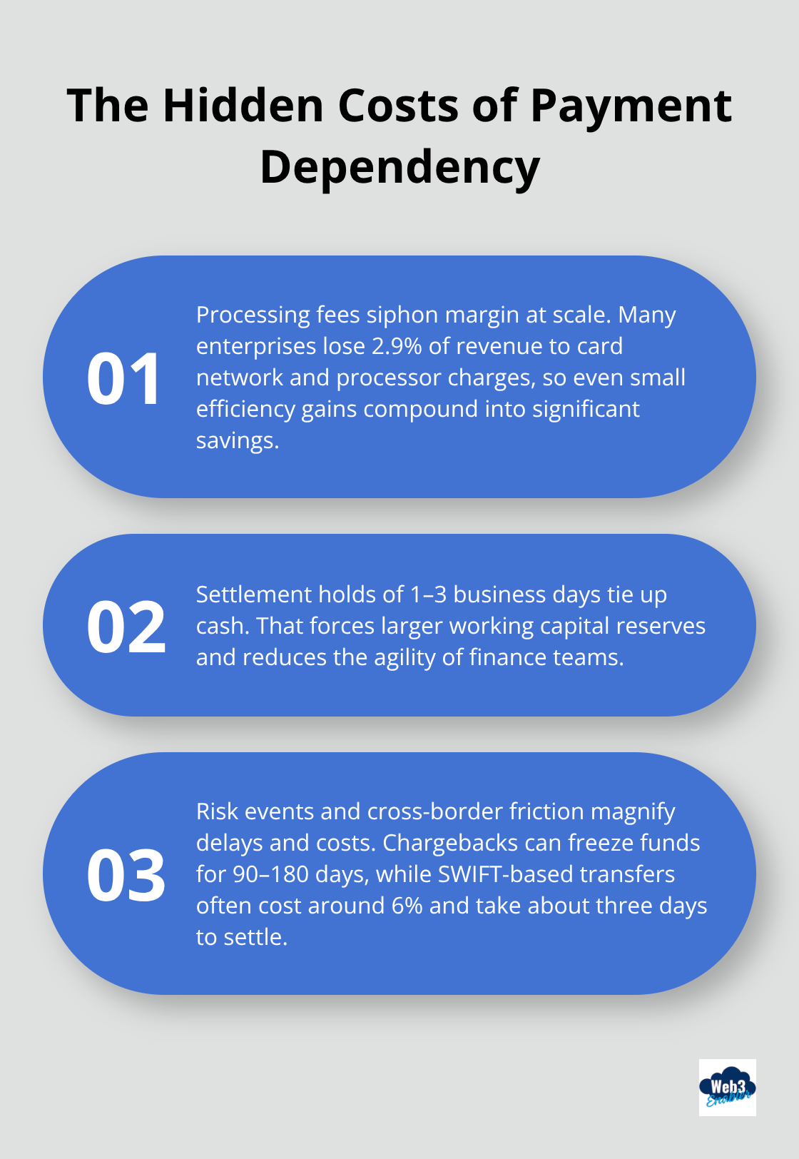 Key hidden costs enterprises face with legacy payment processors in the United States.
