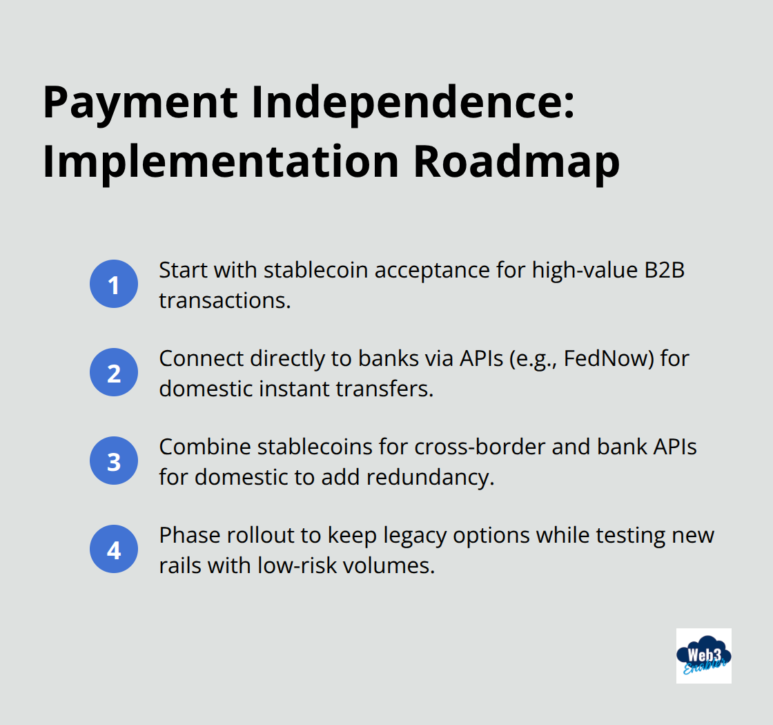 Step-by-step roadmap for U.S. enterprises to build payment sovereignty.