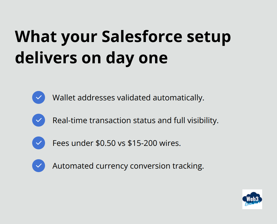 Core outcomes of a stablecoin-enabled Salesforce installation - payment velocity