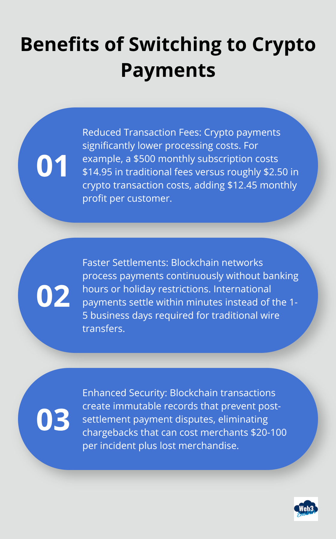 Ordered list chart showing three main benefits of switching to crypto payments for businesses - recurring crypto payments