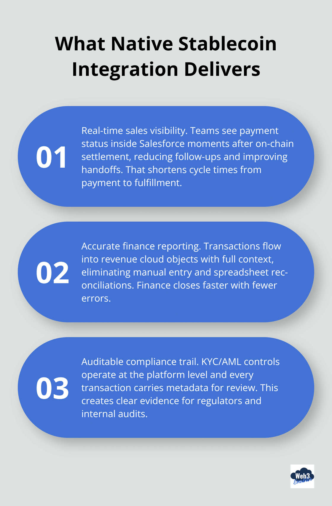 Three core benefits of Salesforce-native stablecoin payments for sales, finance, and compliance teams. - revenue cloud crypto blockchain