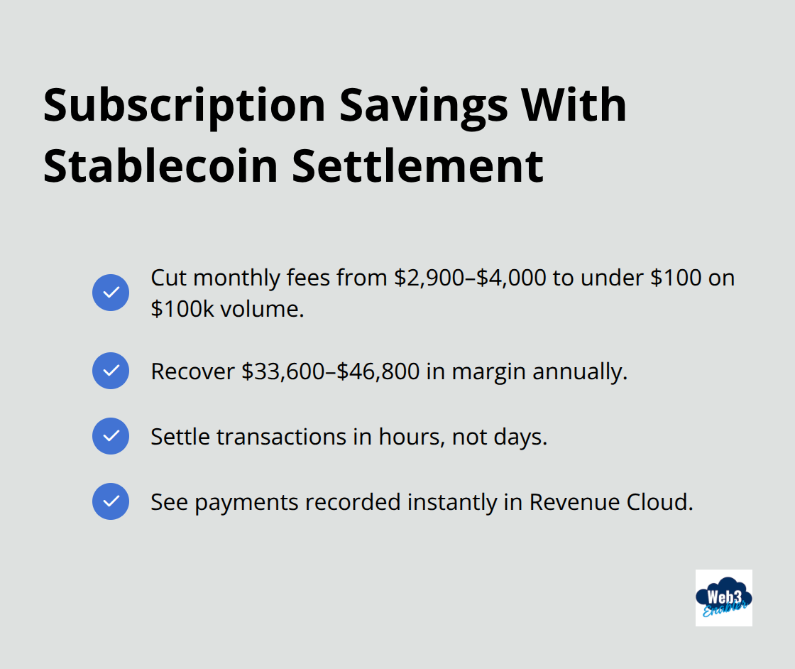 Fee reduction and forecasting benefits for global subscription businesses