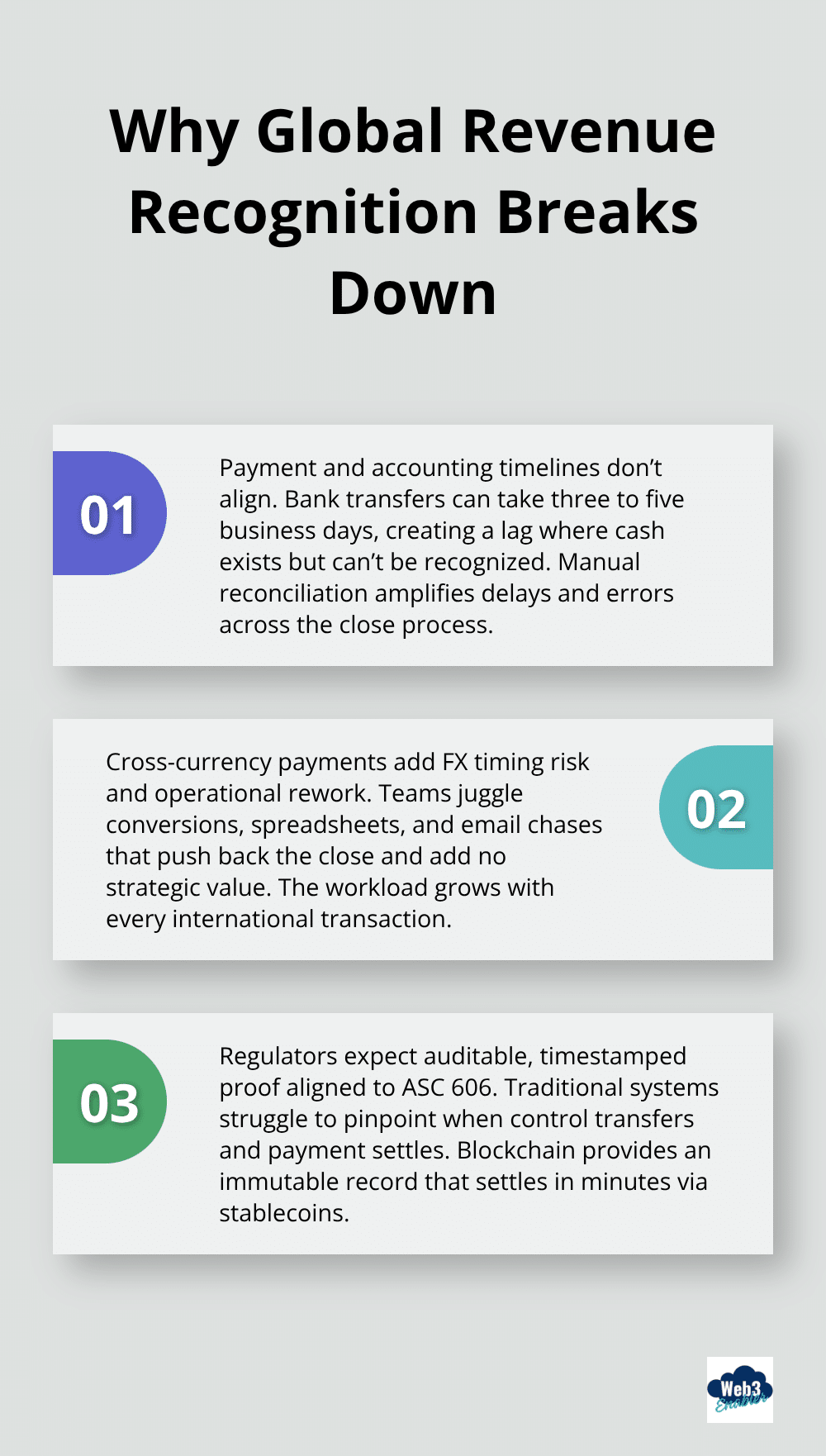 Three core reasons global revenue recognition fails and how blockchain addresses them